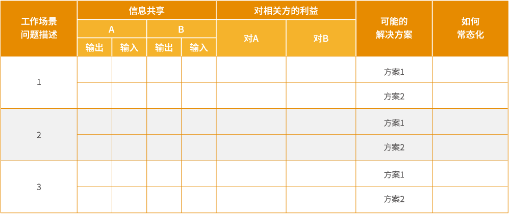 课程核心应用工具表