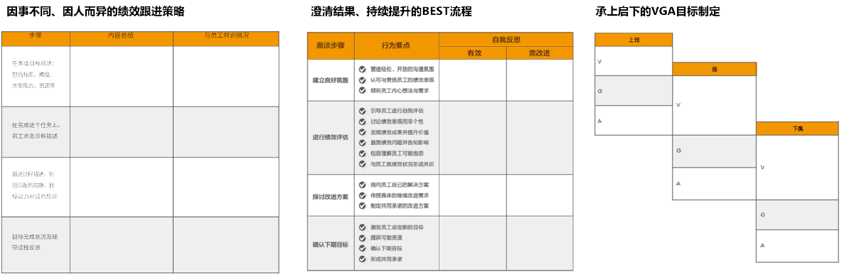 中层经理管理魔方