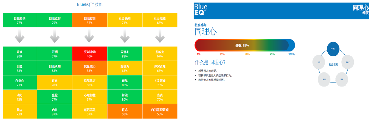 释放团队潜能的情商密码